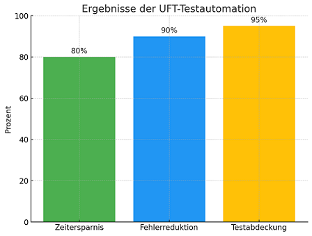 ErgebnisAutomation