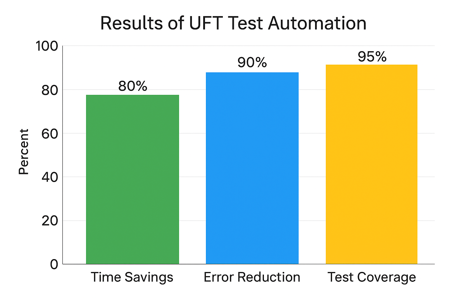 ErgebnisAutomation_US